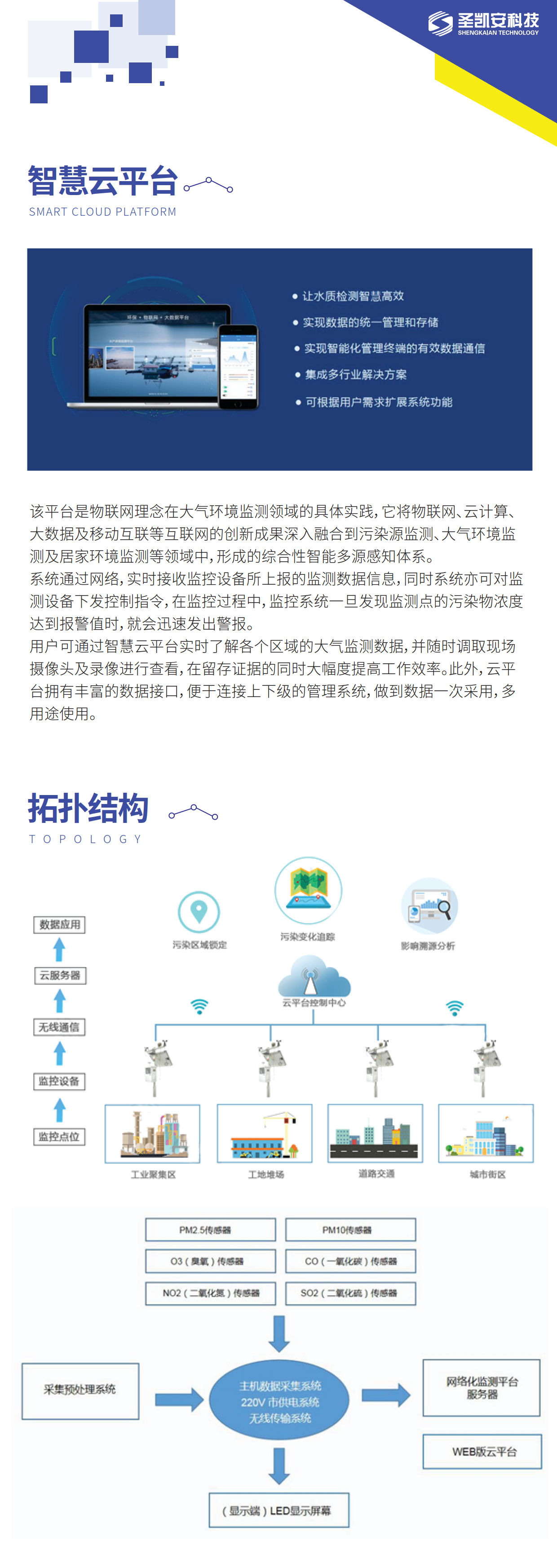星空·体育APP下载质量一体化监测系统_3.png