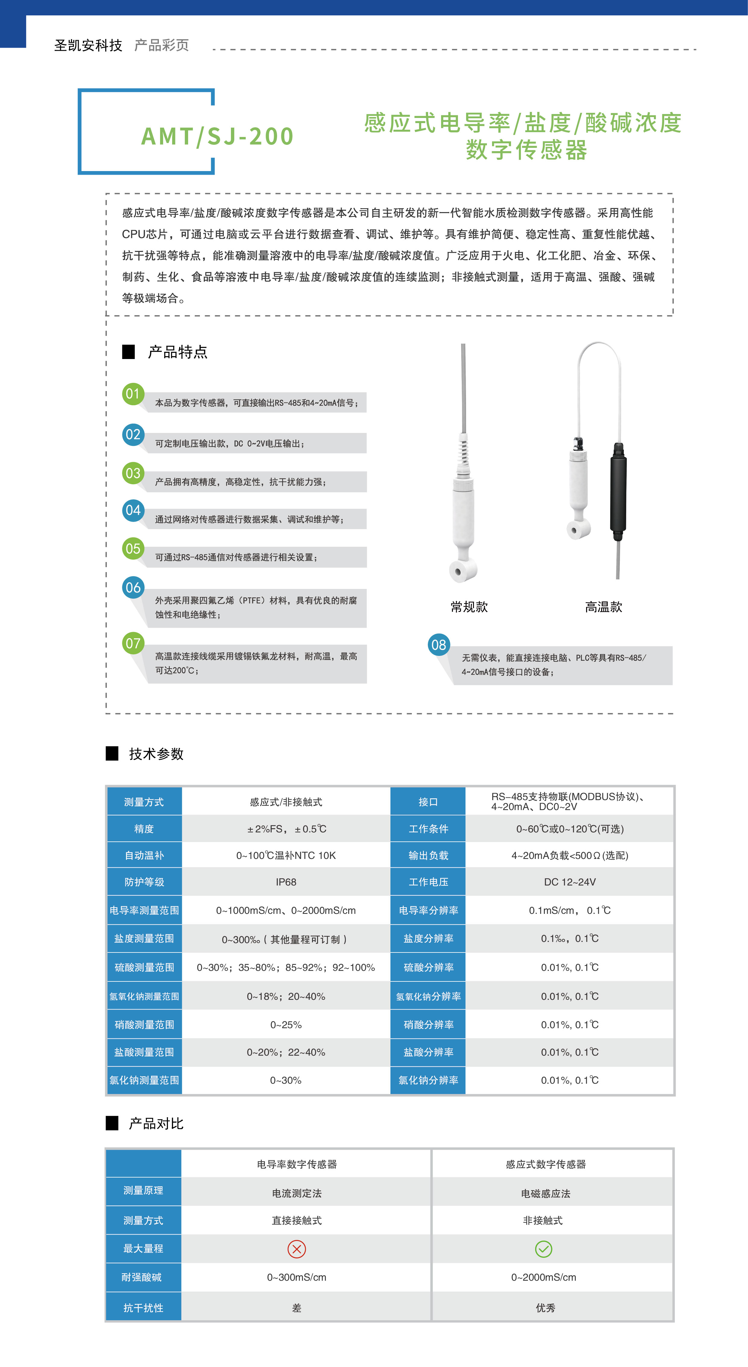 感应式电导率、盐度、酸碱浓度数字传感器_画板 1.jpg